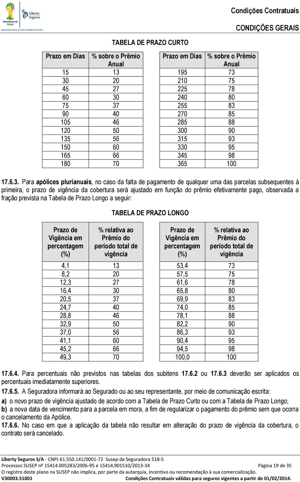 56 315 93 150 60 330 95 165 66 345 98 180 70 365 100 17.6.3. Para apólices plurianuais, no caso da falta de pagamento de qualquer uma das parcelas subsequentes à primeira, o prazo de vigência da