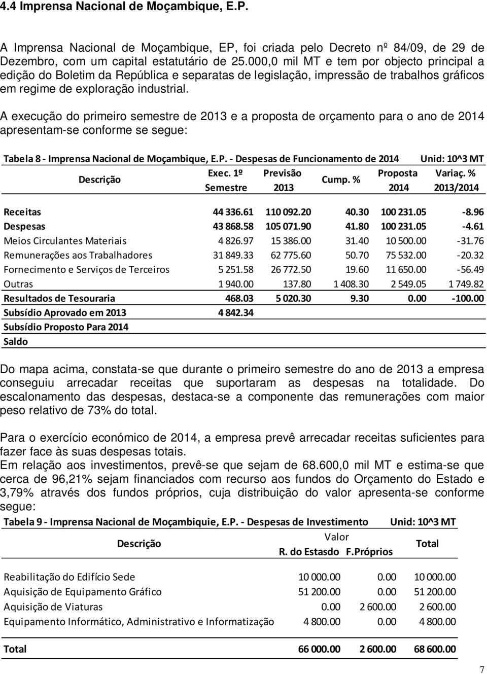 A execução do primeiro semestre de 2013 e a proposta de orçamento para o ano de 2014 apresentam-se conforme se segue: Tabela 8 - Imprensa Nacional de Moçambique, E.P.