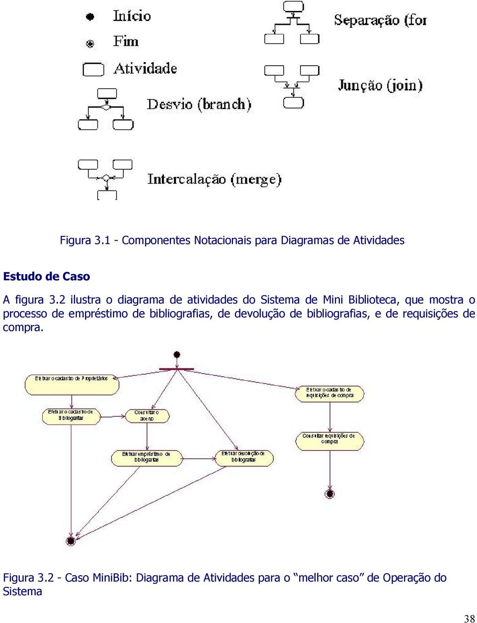 empréstimo de bibliografias, de devolução de bibliografias, e de requisições de compra.