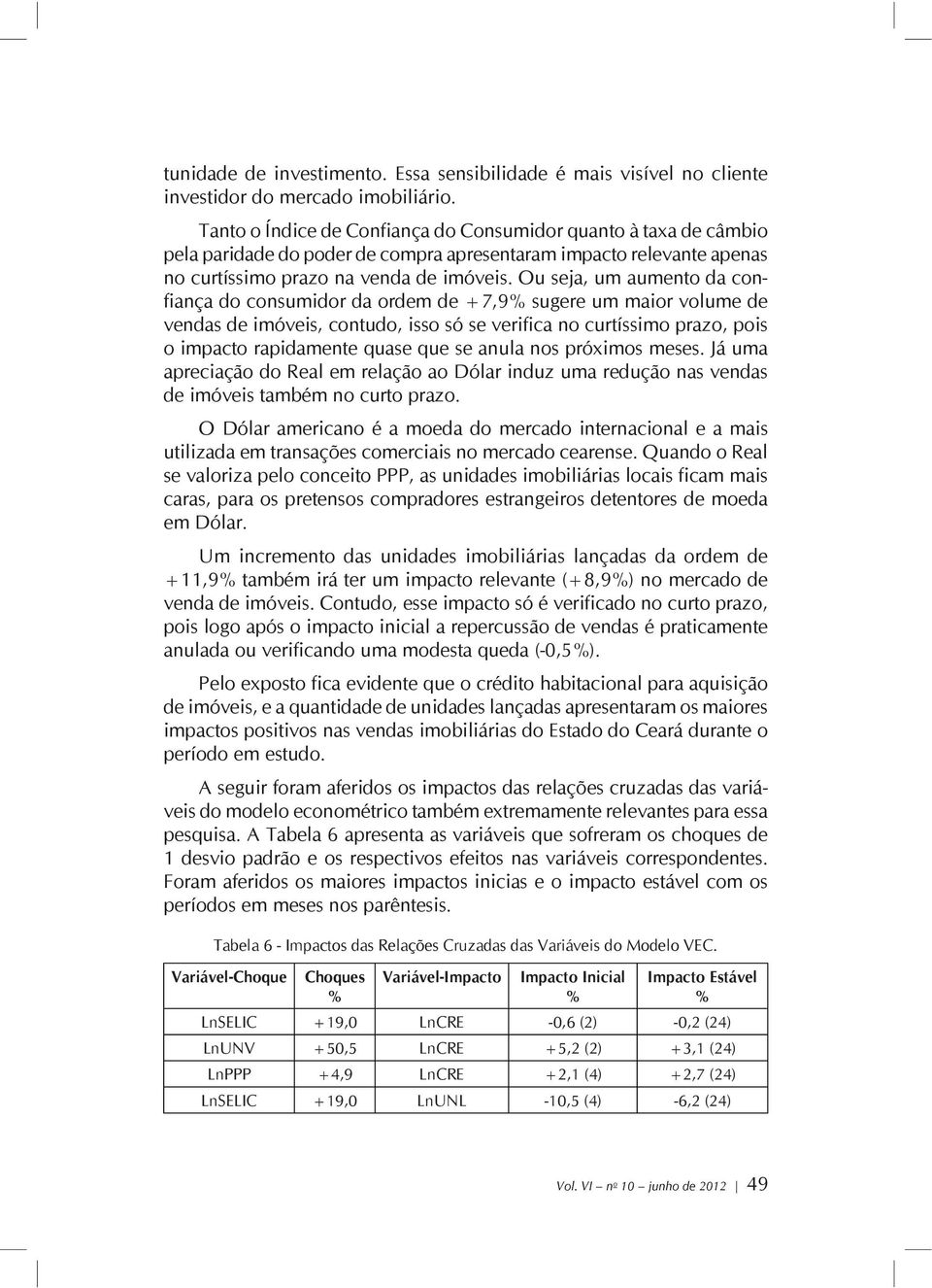 Ou seja, um aumento da confiança do consumidor da ordem de +7,9% sugere um maior volume de vendas de imóveis, contudo, isso só se verifica no curtíssimo prazo, pois o impacto rapidamente quase que se