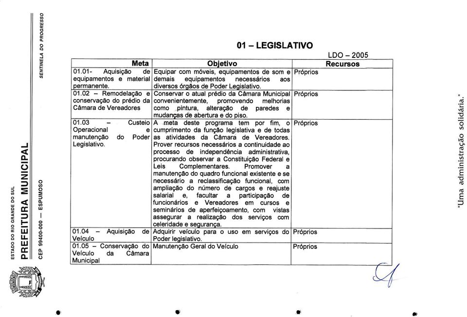 0 Remodelgo e conservgo do predio d Cmr de Veredores 01 LEGISLATIVO LDO 005 Met Objetivo Recursos Equipr corn mdveis, equipmentos de som Preprios demis equipmentos necessdrios os diversos orgos de