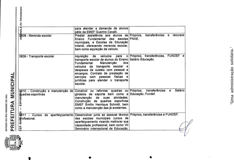 0809 - Trnsporte escolr Aquisigo de velculos pre o Prdprios, trnsfernds, FUNDEF e trnsporte escolr de lunos do Ensino Sldo Educgo. Fundmentl.