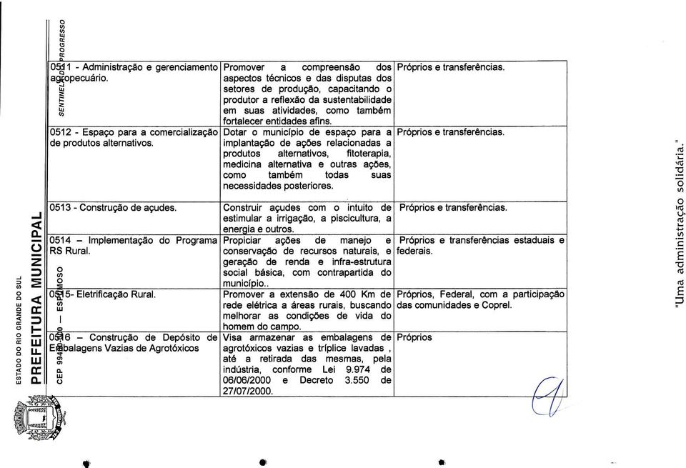 Doter o municfplo de espgo pre implntco de ches relcionds produtos lterntivos, fitoterpi, medicin lterntive e outrs goes, como tmbem tods sus necessiddes posteriores. 0513 - Construco de 9udes.