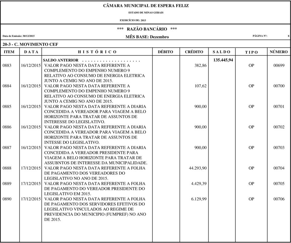 PARA TRATAR DE ASSUNTOS DE INTERESSE DO 0886 16/12/2015 VALOR PAGO NESTA DATA REFERENTE A DIARIA CONCEDIDA A VEREADOR PARA VIAGEM A BELO HORIZONTE PARA TRATAR DE ASSUNTOS DE INTESSE DO 0887