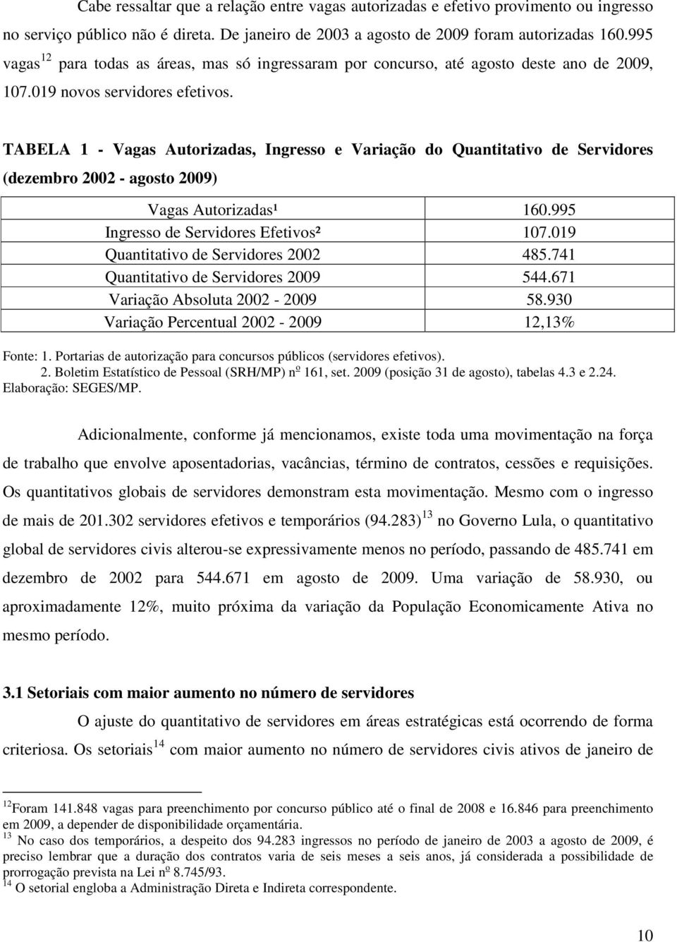 TABELA 1 - Vagas Autorizadas, Ingresso e Variação do Quantitativo de Servidores (dezembro 2002 - agosto 2009) Vagas Autorizadas¹ 160.995 Ingresso de Servidores Efetivos² 107.