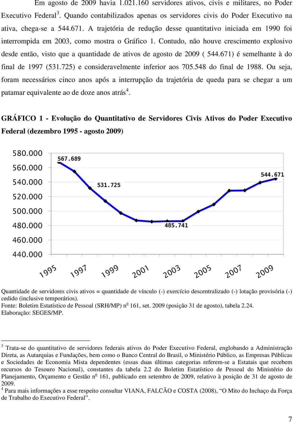 Contudo, não houve crescimento explosivo desde então, visto que a quantidade de ativos de agosto de 2009 ( 544.671) é semelhante à do final de 1997 (531.725) e consideravelmente inferior aos 705.