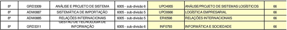 EMPRESARIAL 66 8ª ADM0885 RELAÇÕES INTERNACIONAIS - sub-divisão 5 ERI0598 RELAÇÕES