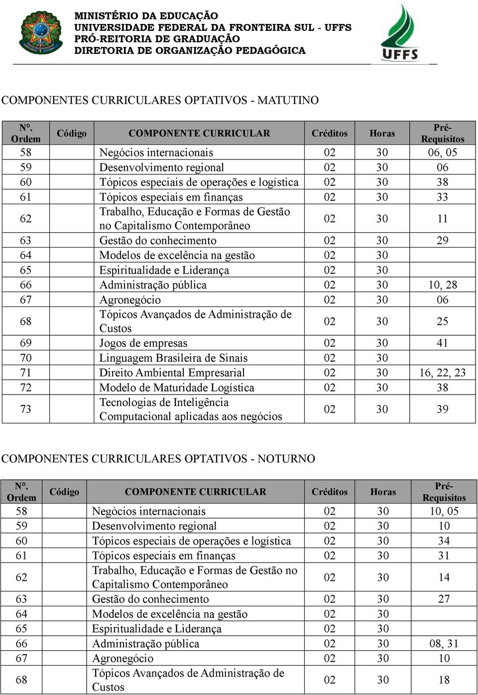 64 Modelos de excelência na gestão 02 30 65 Espiritualidade e Liderança 02 30 66 Administração pública 02 30 10, 28 67 Agronegócio 02 30 06 68 Tópicos Avançados de Administração de Custos 02 30 25 69