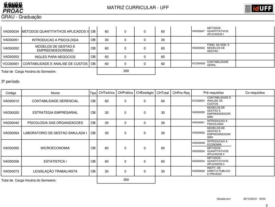 E GESTAO VCO00001 CONTABILIDADE E ANALISE DE CUSTOS OB 60 0 0 60 VCO00002 CONTABILIDADE GERAL 3º período VAD00012 CONTABILIDADE GERENCIAL OB 60 0 0 60 VCO00001 VAD00020 ESTRATEGIA EMPRESARIAL OB 30 0