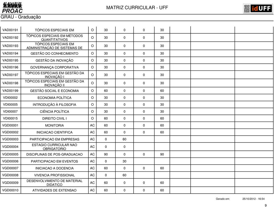 POLÍTICA VDI00005 INTRODUÇÃO À FILOSOFIA VDI00007 CIÊNCIA POLÍTICA VDI00015 DIREITO CIVIL I VGD00001 MONITORIA AC 60 0 0 60 VGD00002 INICIACAO CIENTIFICA AC 60 0 0 60 VGD00003 PARTICIPACAO EM