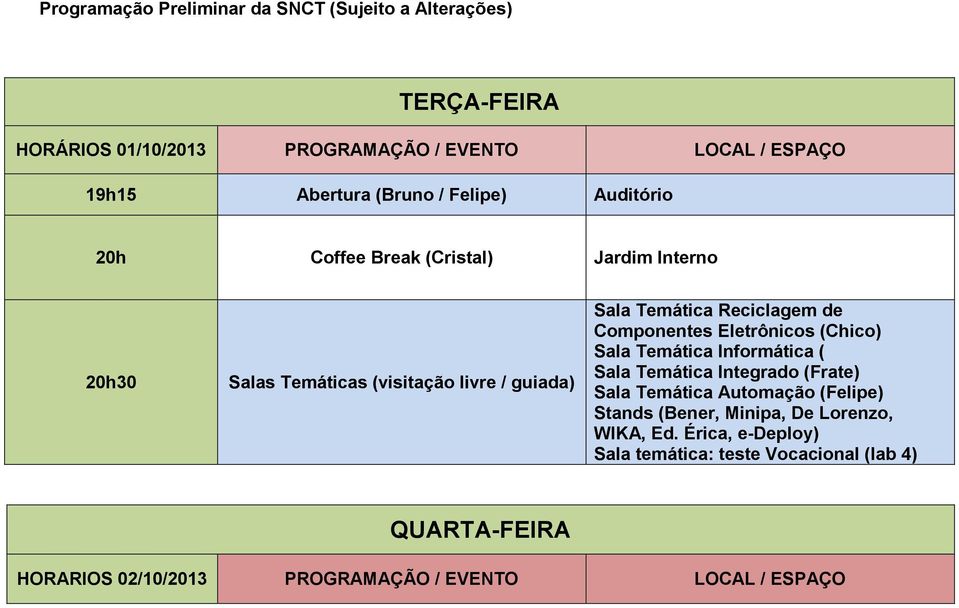 Componentes Eletrônicos (Chico) Sala Temática Informática ( Sala Temática Integrado (Frate) Sala Temática Automação (Felipe) Stands (Bener,