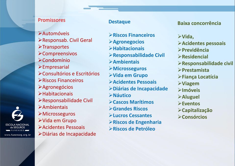 Microsseguros Vida em Grupo Acidentes Pessoais Diárias de Incapacidade Destaque Riscos Financeiros Agronegocios Habitacionais Responsabilidade Civil Ambientais Microsseguros