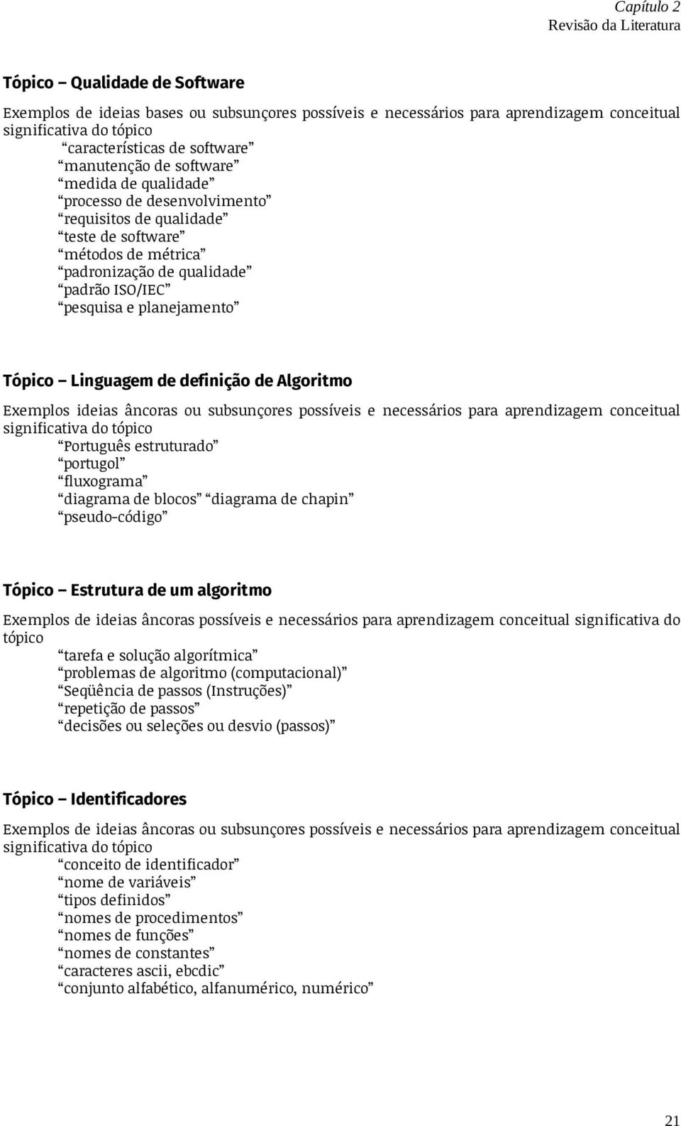 Exemplos ideias âncoras ou subsunçores possíveis e necessários para aprendizagem conceitual Português estruturado portugol fluxograma diagrama de blocos diagrama de chapin pseudo-código Tópico