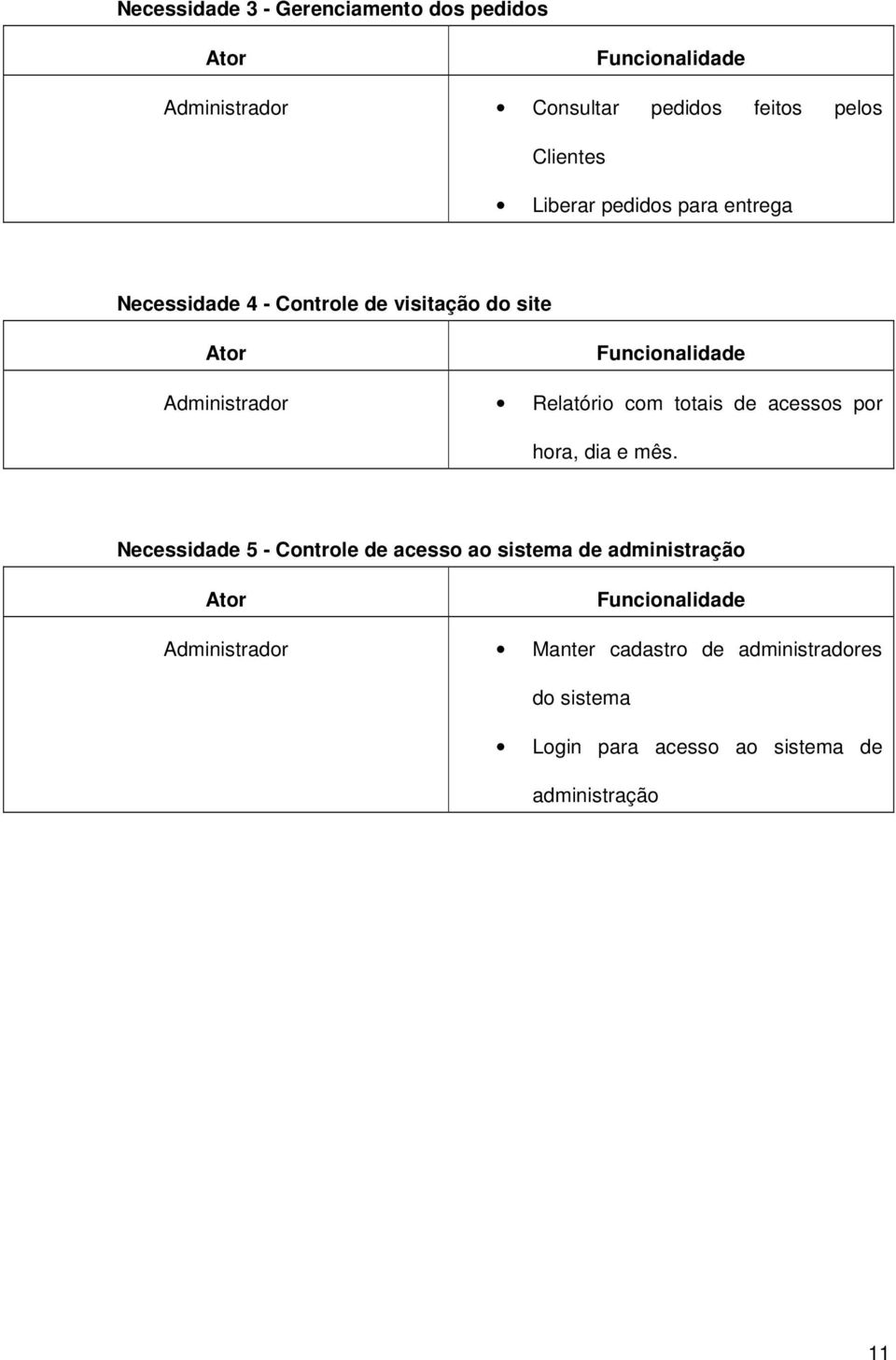 Relatório com totais de acessos por hora, dia e mês.