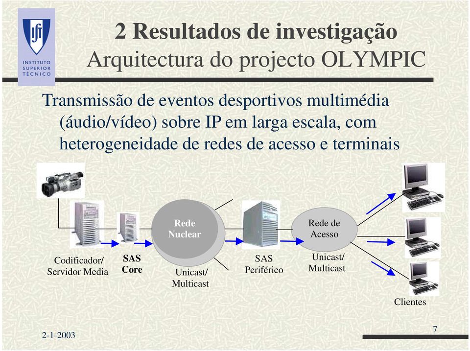 heterogeneidade de redes de acesso e terminais Rede Nuclear Rede de Acesso