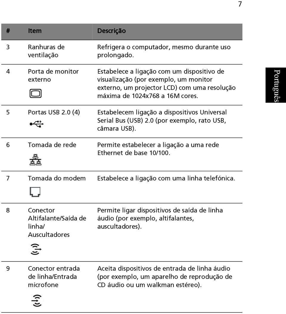 0 (4) Estabelecem ligação a dispositivos Universal Serial Bus (USB) 2.0 (por exemplo, rato USB, câmara USB). 6 Tomada de rede Permite estabelecer a ligação a uma rede Ethernet de base 10/100.