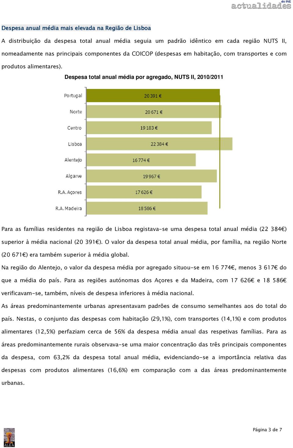 Despesa total anual média por agregado, NUTS II, 2010/2011 Para as famílias residentes na região de Lisboa registava-se uma despesa total anual média (22 384 ) superior à média nacional (20 391 ).