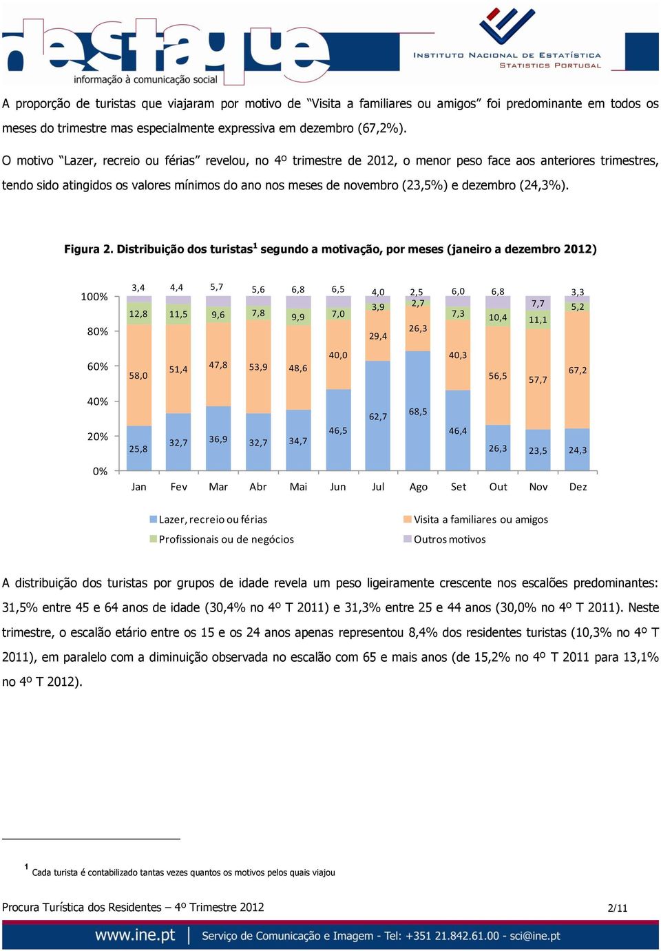 dezembro (24,3%). Figura 2.