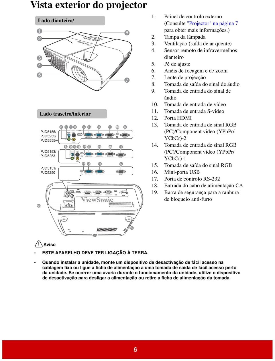 Painel de controlo externo (Consulte "Projector" na página 7 para obter mais informações.) 2. Tampa da lâmpada 3. Ventilação (saída de ar quente) 4. Sensor remoto de infravermelhos dianteiro 5.