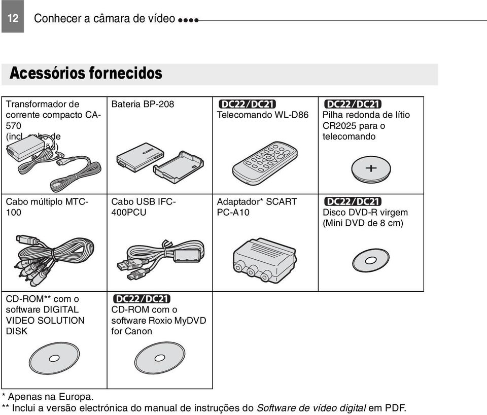 IFC- 400PCU Adaptador* SCART PC-A10 Disco DVD-R virgem (Mini DVD de 8 cm) CD-ROM** com o software DIGITAL VIDEO SOLUTION DISK CD-ROM com