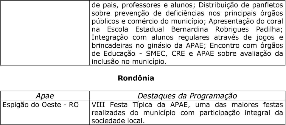 brincadeiras no ginásio da APAE; Encontro com órgãos de Educação - SMEC, CRE e APAE sobre avaliação da inclusão no município.