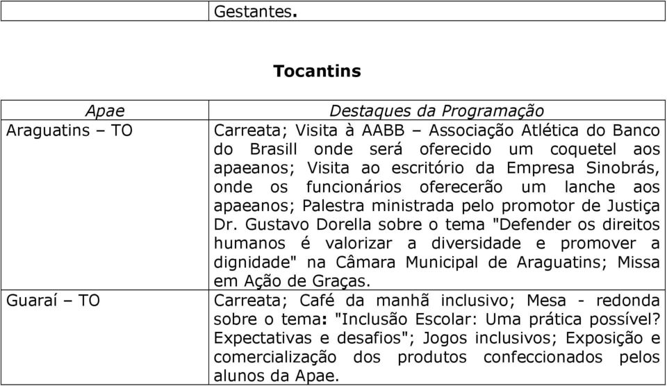 Empresa Sinobrás, onde os funcionários oferecerão um lanche aos apaeanos; Palestra ministrada pelo promotor de Justiça Dr.