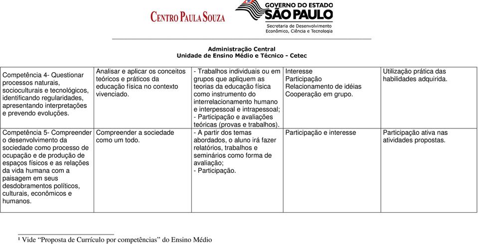 culturais, econômicos e humanos. Analisar e aplicar os conceitos teóricos e práticos da educação física no contexto vivenciado. Compreender a sociedade como um todo.