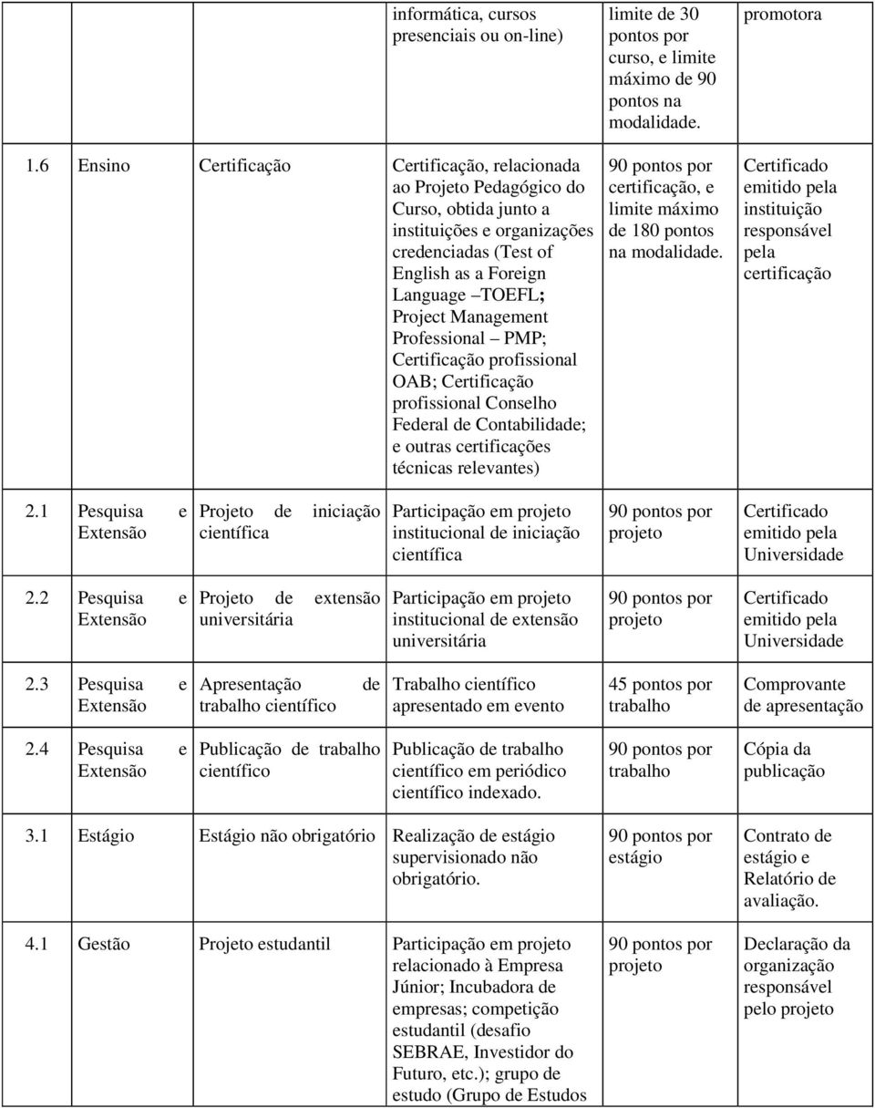 Management Professional PMP; Certificação profissional OAB; Certificação profissional Conselho Federal de Contabilidade; e outras certificações técnicas relevantes) limite de 30 curso, e limite