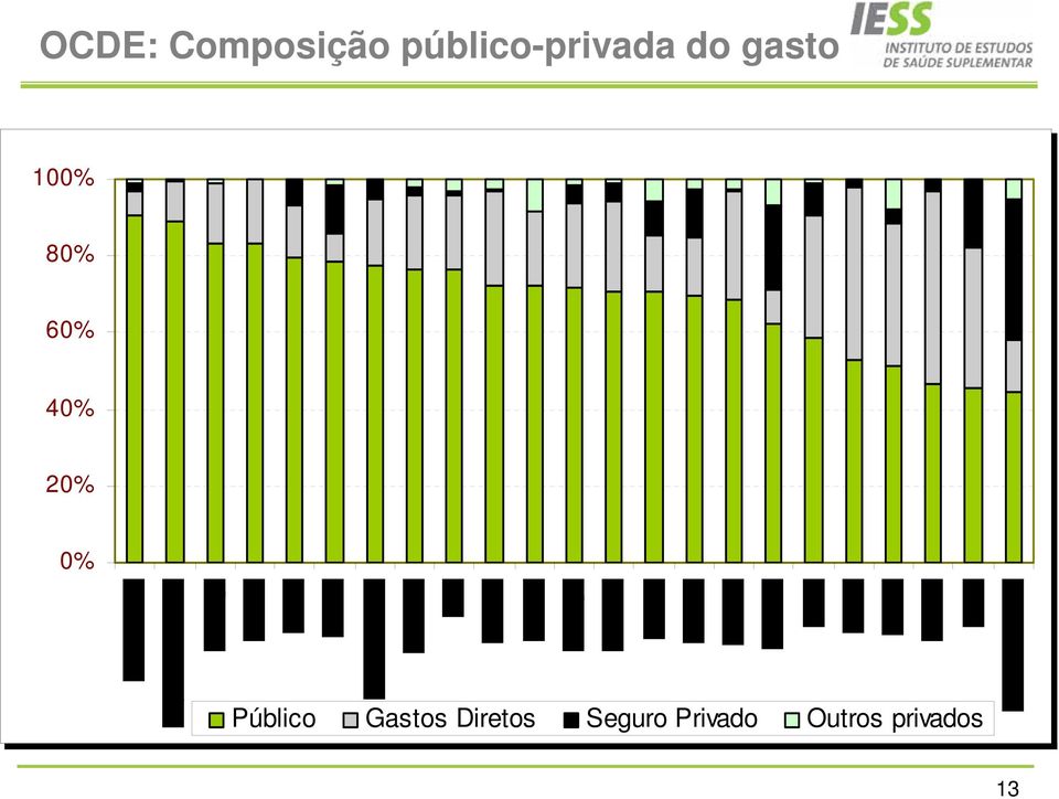 80% 60% 40% 20% 0% Público