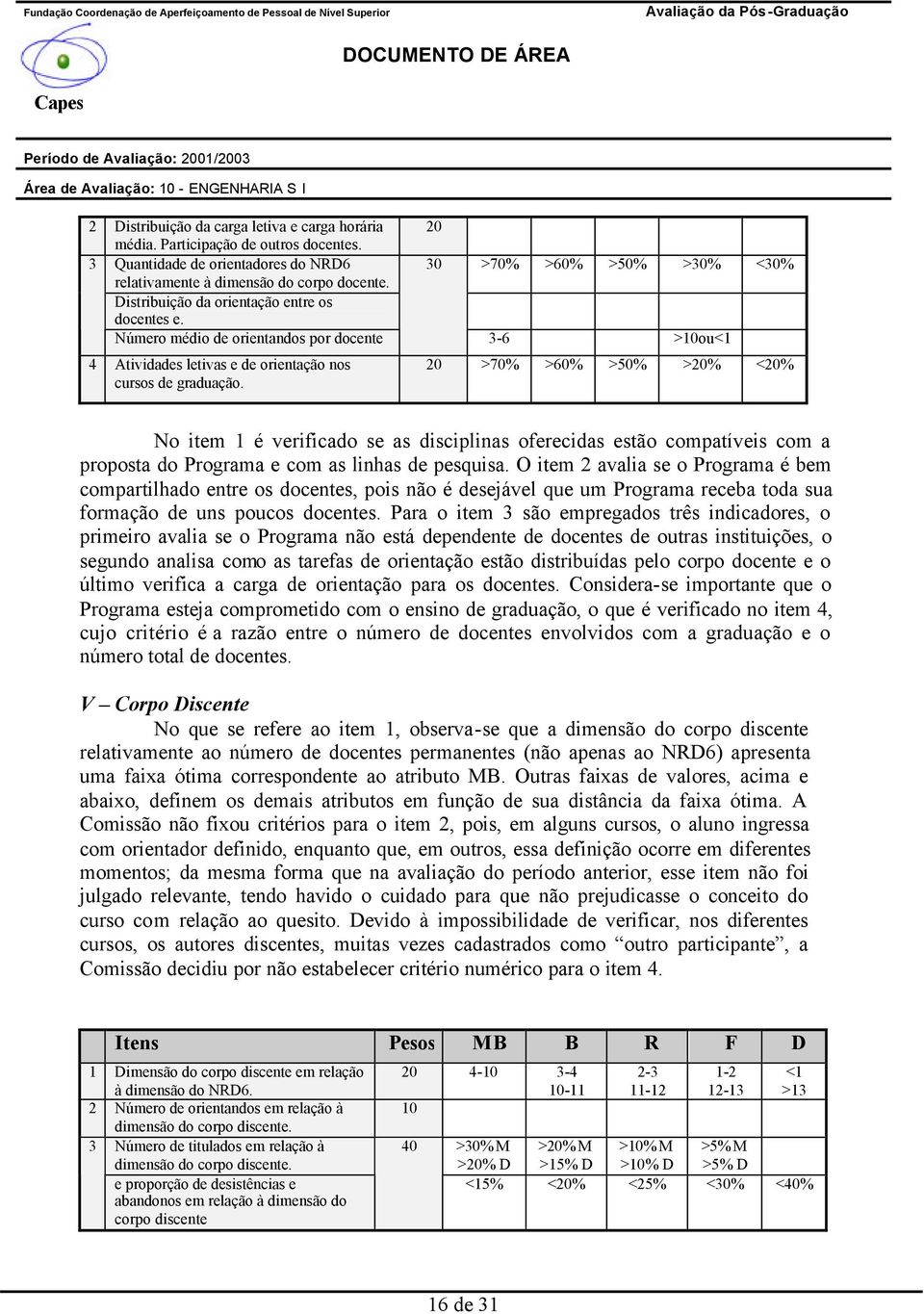 20 30 >70% >60% >50% >30% <30% 3-6 >10ou<1 20 >70% >60% >50% >20% <20% No item 1 é verificado se as disciplinas oferecidas estão compatíveis com a proposta do Programa e com as linhas de pesquisa.