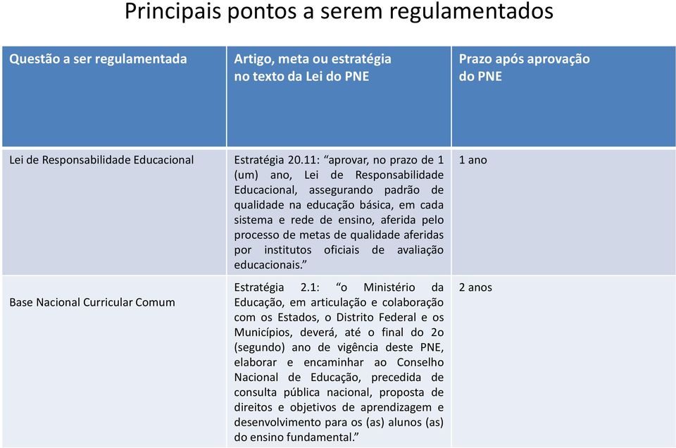 qualidade aferidas por institutos oficiais de avaliação educacionais. Base Nacional Curricular Comum Estratégia 2.