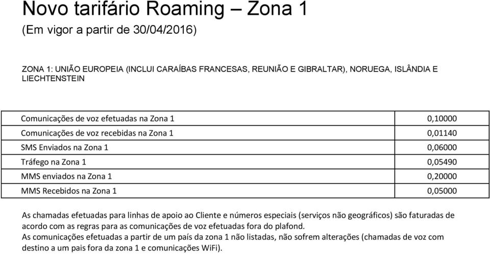 Zona 1 0,05000 As chamadas efetuadas para linhas de apoio ao Cliente e números especiais (serviços não geográficos) são faturadas de acordo com as regras para as comunicações de voz