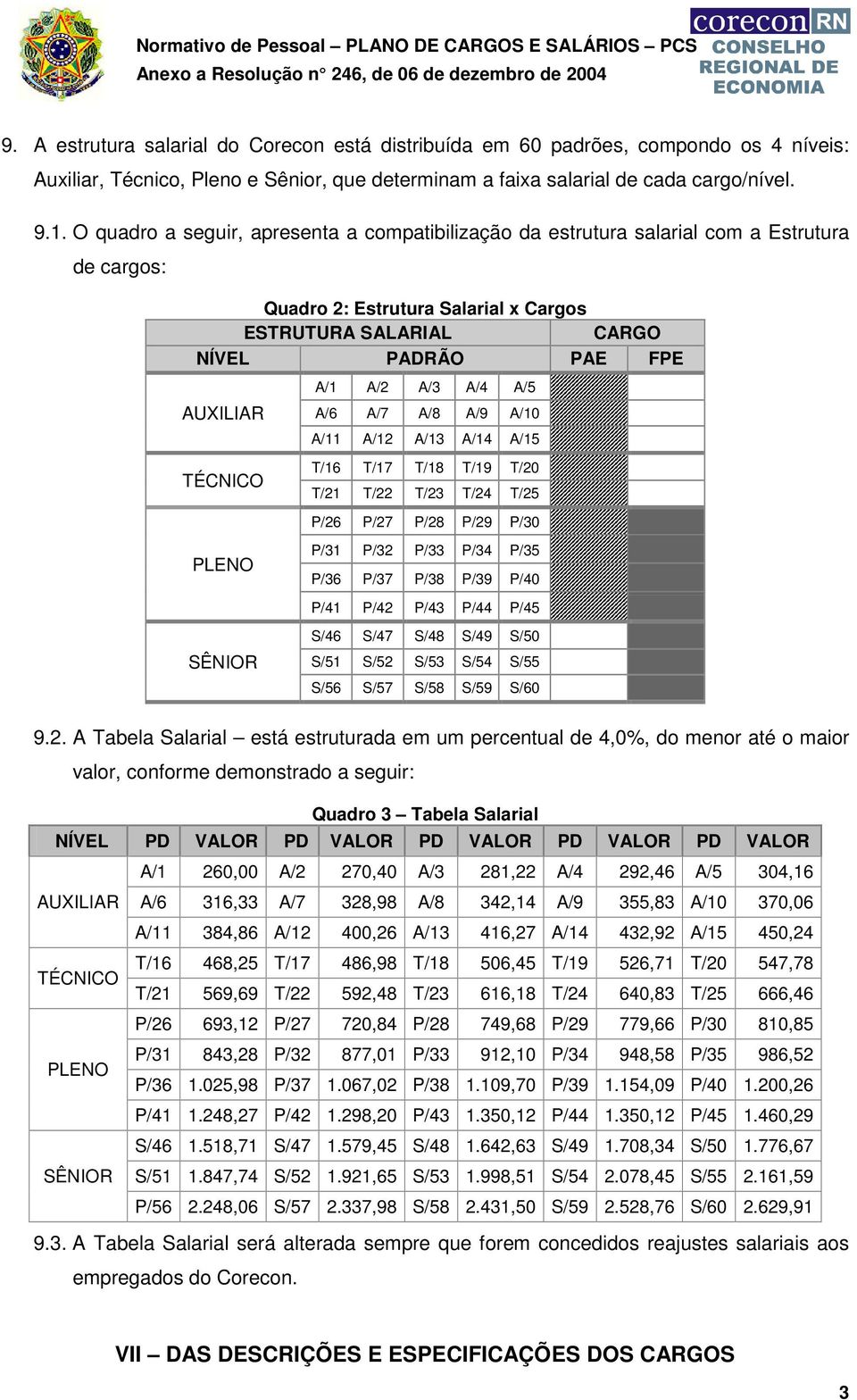 A/5 AUXILIAR A/6 A/7 A/8 A/9 A/10 A/11 A/12 A/13 A/14 A/15 TÉCNICO T/16 T/17 T/18 T/19 T/20 T/21 T/22 T/23 T/24 T/25 P/26 P/27 P/28 P/29 P/30 PLENO P/31 P/32 P/33 P/34 P/35 P/36 P/37 P/38 P/39 P/40