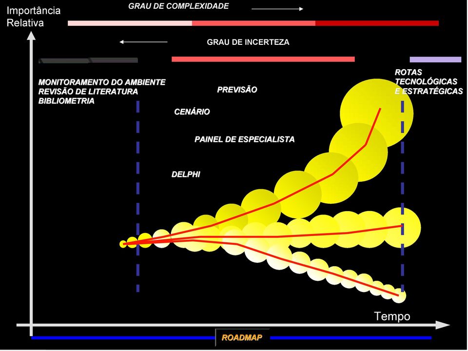 Complexidade CENÁRIO GRAU DE INCERTEZA PREVISÃO ROTAS