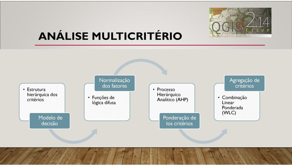 difusa Processo Hierárquico Analítico (AHP) Ponderação de los