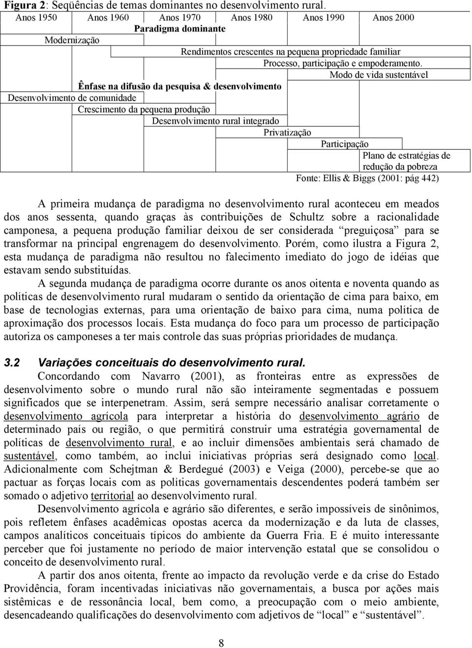 Modo de vida sustentável Ênfase na difusão da pesquisa & desenvolvimento Desenvolvimento de comunidade Crescimento da pequena produção Desenvolvimento rural integrado Privatização Participação Plano