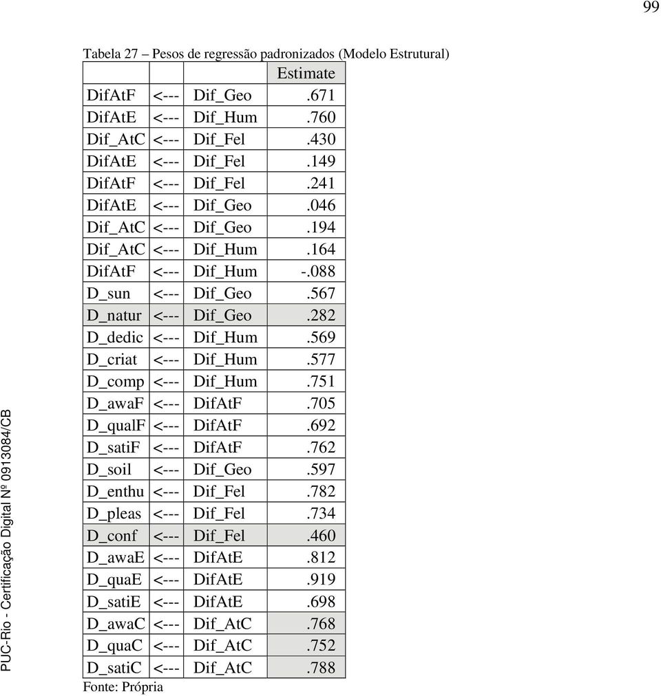 282 D_dedic --- Dif_Hum.569 D_criat --- Dif_Hum.577 D_comp --- Dif_Hum.751 D_awaF --- DifAtF.705 D_qualF --- DifAtF.692 D_satiF --- DifAtF.762 D_soil --- Dif_Geo.