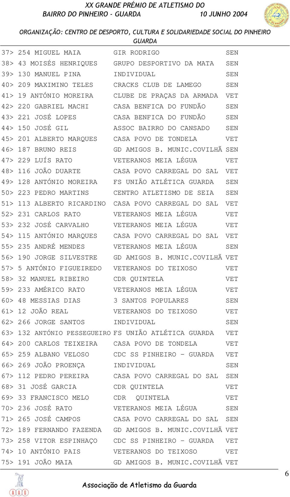 POVO DE TONDELA VET 46> 187 BRUNO REIS GD AMIGOS B. MUNIC.