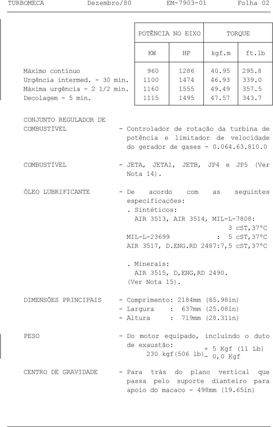 7 CONJUNTO REGULADOR DE COMBUSTÍVEL COMBUSTÍVEL ÓLEO LUBRIFICANTE - Controlador de rotação da turbina de potência e limitador de velocidade do gerador de gases - 0.064.63.810.