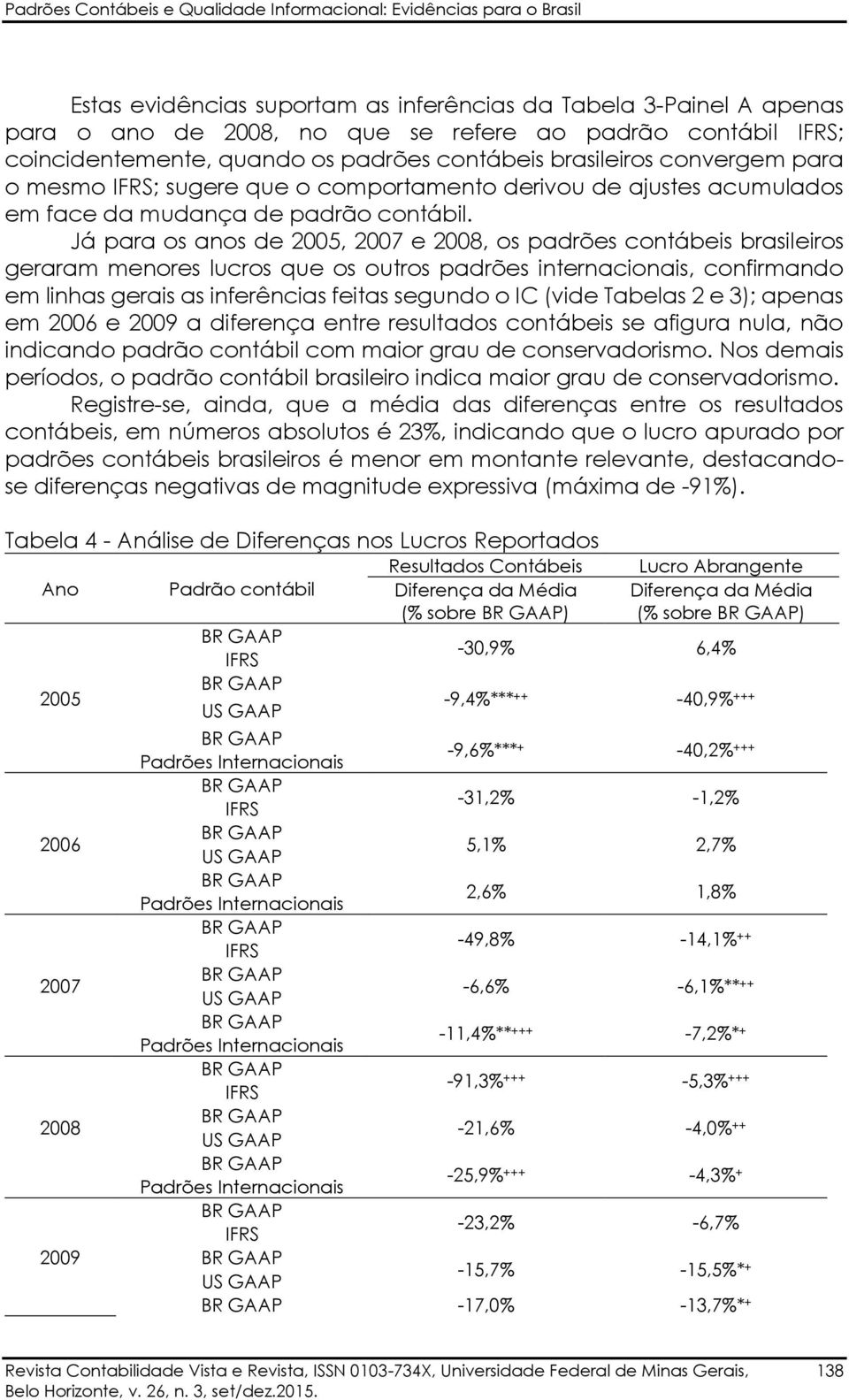 Já para os anos de 2005, 2007 e 2008, os padrões contábeis brasileiros geraram menores lucros que os outros padrões internacionais, confirmando em linhas gerais as inferências feitas segundo o IC