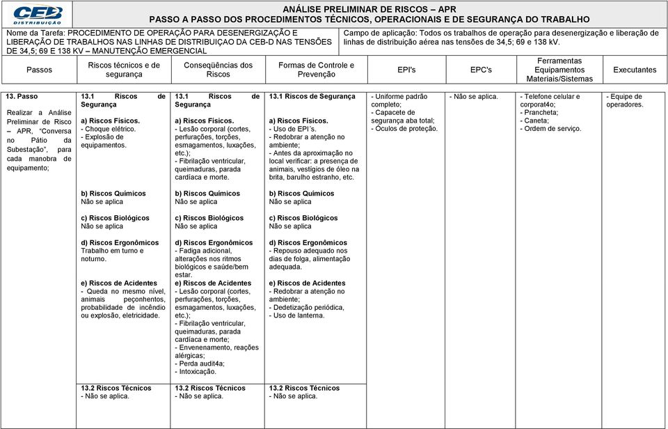 ); - Fibrilação ventricular, queimaduras, parada cardíaca e morte. 13.1 de Segurança - Uniforme padrão completo;. - Uso de EPI s.