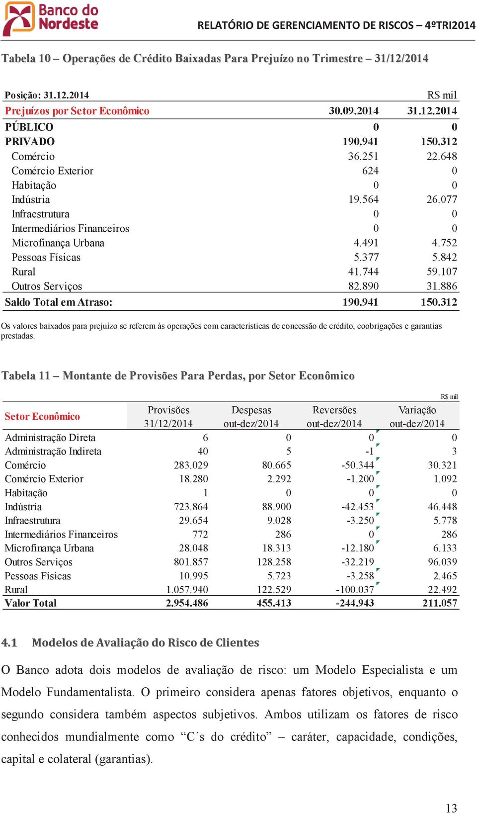 842 Rural 41.744 59.107 Outros Serviços 82.890 31.886 Saldo Total em Atraso: 190.941 150.