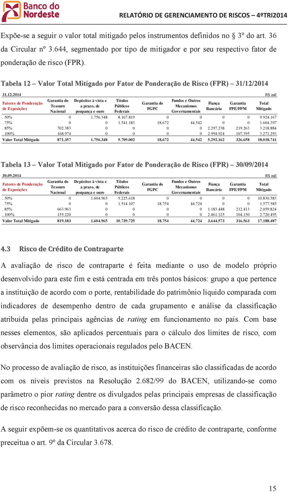 Valor Total Mitigado por Fator de Ponderação de Risco (FPR) 31/12/