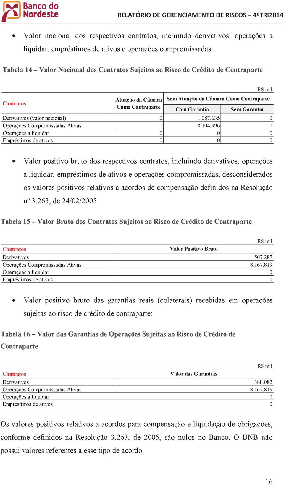 635 0 Operações Compromissadas Ativas 0 8.104.