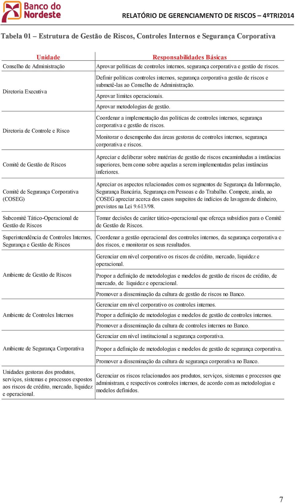 políticas de controles internos, segurança corporativa e gestão de riscos. Definir políticas controles internos, segurança corporativa gestão de riscos e submetê-las ao Conselho de Administração.