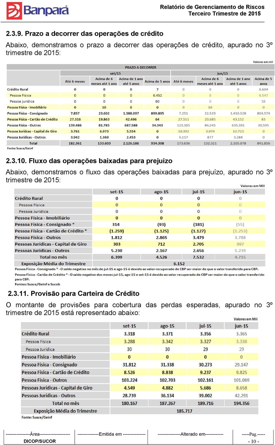 no 3º trimestre de 2015: 2.3.10.