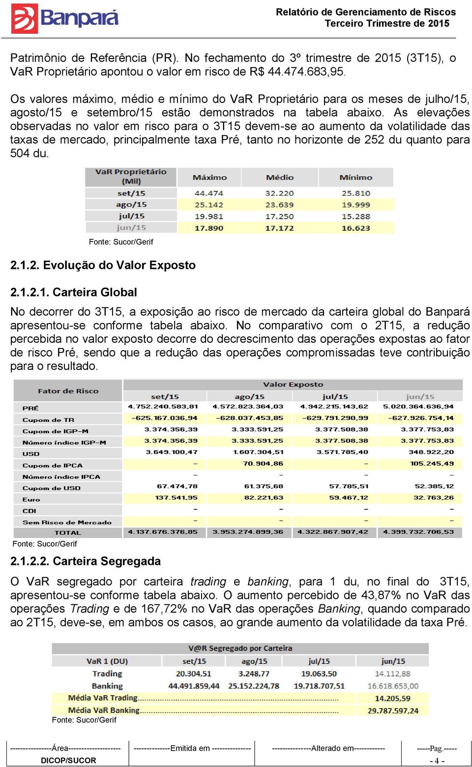 As elevações observadas s no valor em risco para o 3T15 devem-se ao aumento da volatilidade das taxas de mercado, principalmente taxa Pré, tanto no horizonte de 252 du quanto para 504 du.