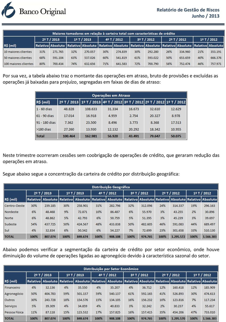 redução das operações em atraso.