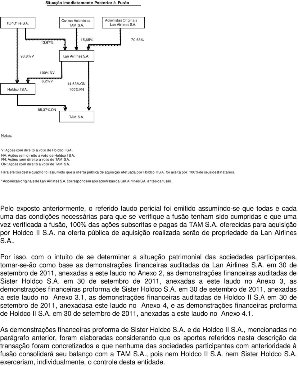 A. Para efeitos deste quadro foi assumido que a oferta pública de aquisição efetuada por Holdco II S.A. foi aceita por 100% de seus destinatários. Acionistas originais de Lan Airlines S.A. correspondem aos acionistas da Lan Airlines S.