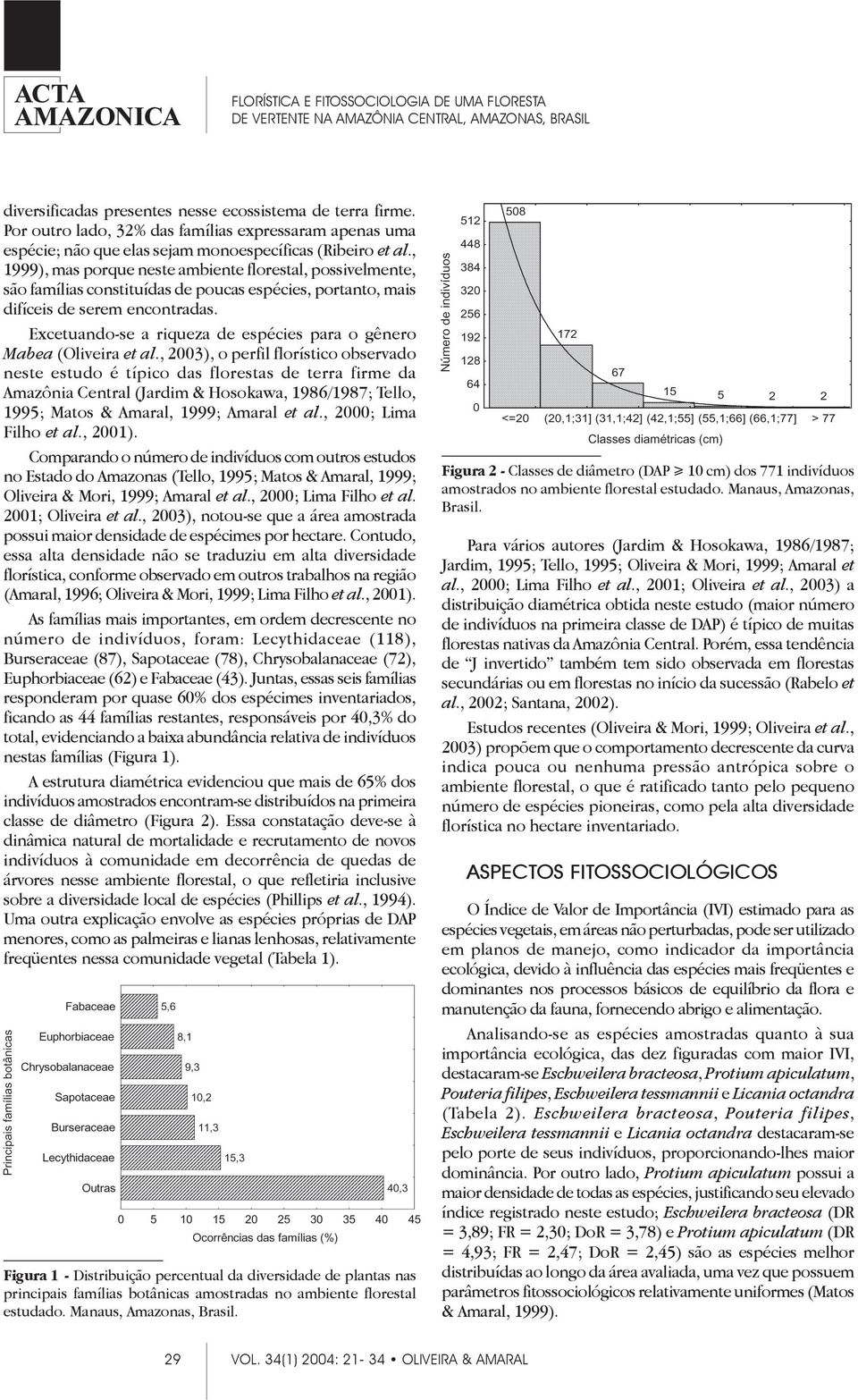 Excetuando-se a riqueza de espécies para o gênero Mabea (Oliveira et al.